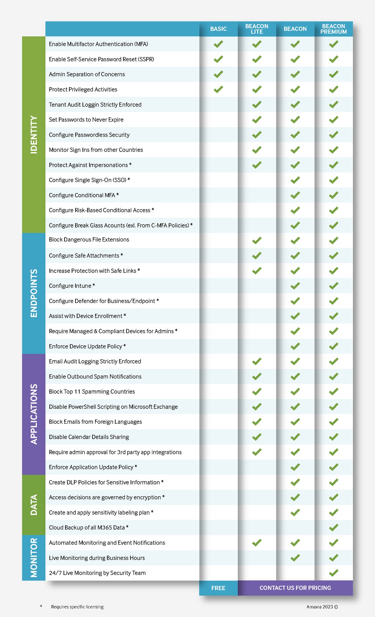 Beacon Tiers-1