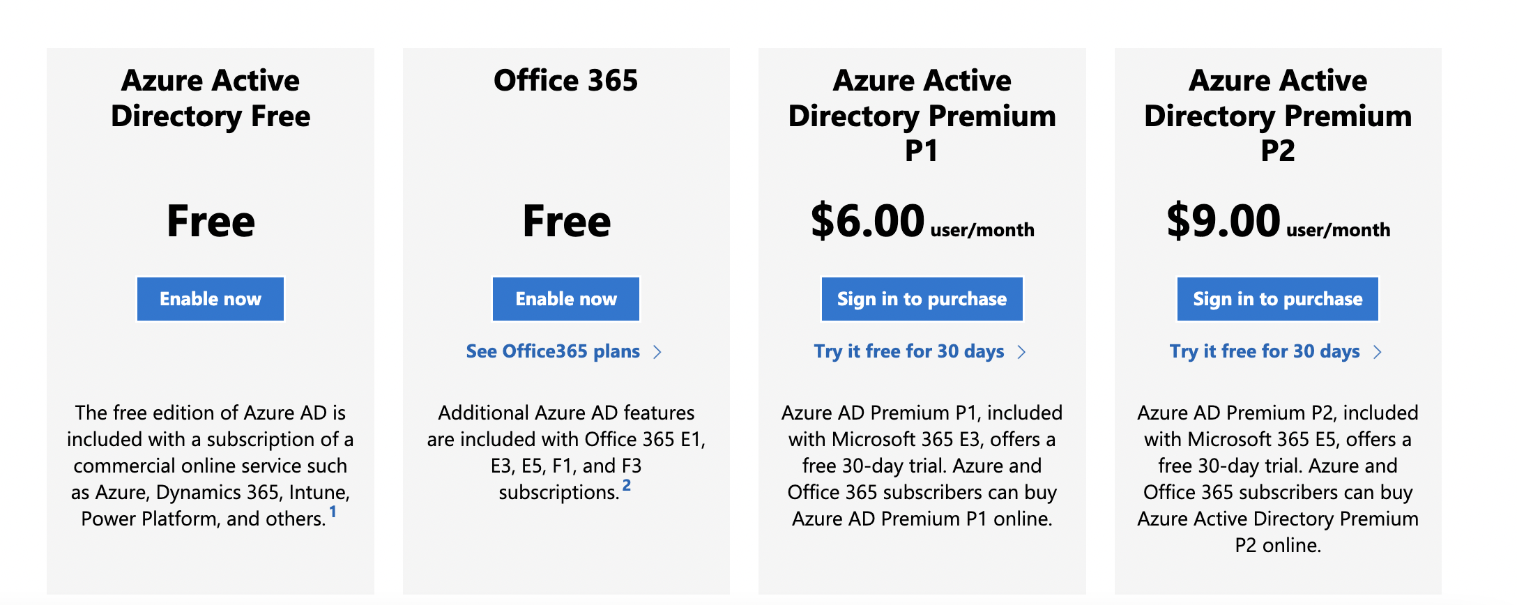 Azure AD pricing