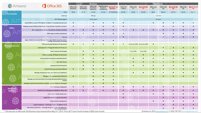 microsoft 365 business plans comparison