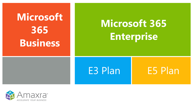 Office 365 Business Plans Comparison: Features & Price