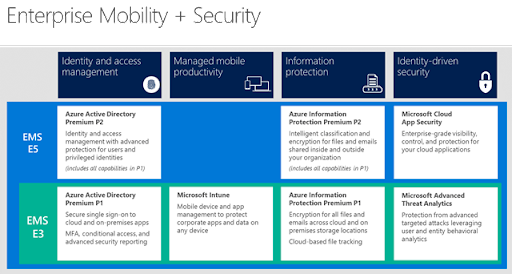 Microsoft Mobility and Security