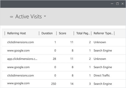 Contact Tracking summary