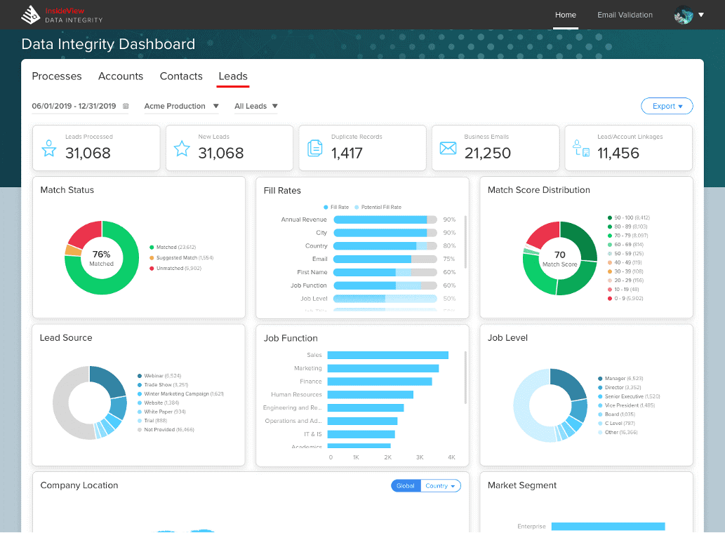 A Guide to ClickDimensions [Features, Integrations & Licensing]