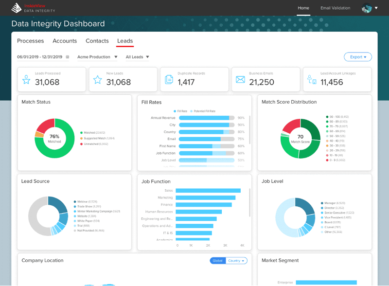 Data integrity dashboard