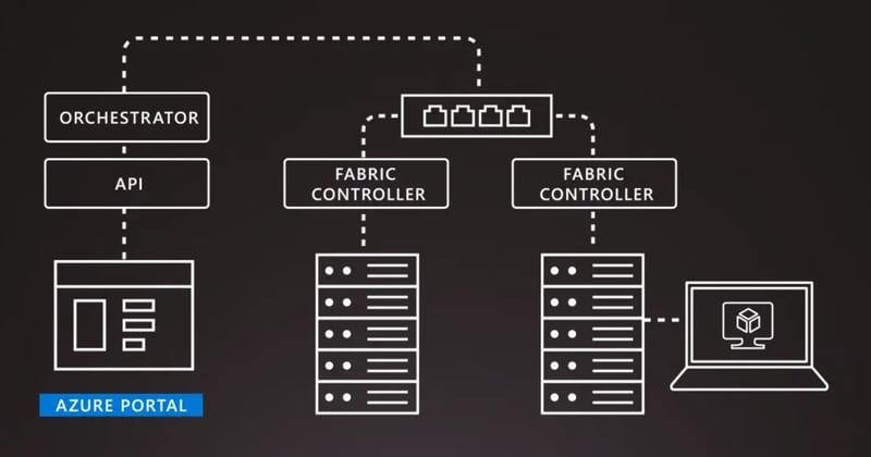 Microsoft Azure infrastructure