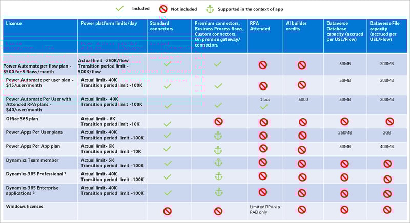 Microsoft Power Automate Vs Flow Similarities Differences microsoft-power-automate-vs-flow-similarities-differences