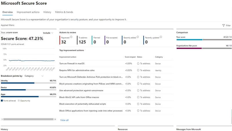 Microsoft secure score