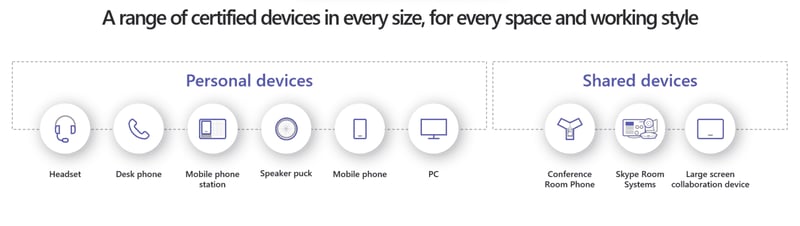 Microsoft's telephony services