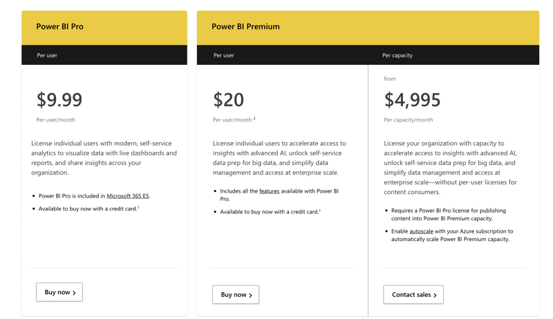 Power BI pro vs premium costs