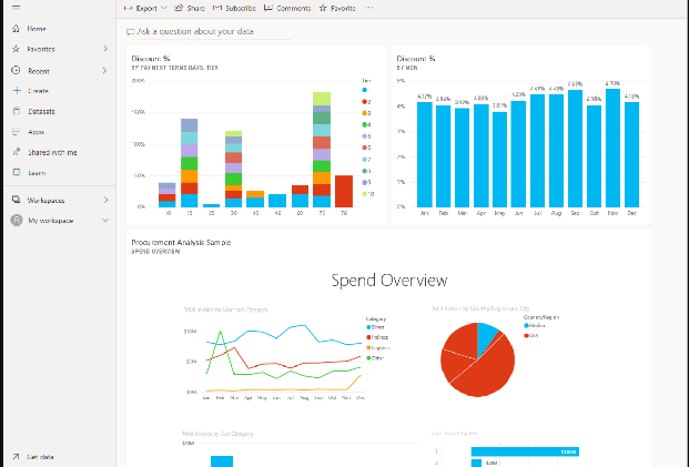 Report of Power BI dashboard