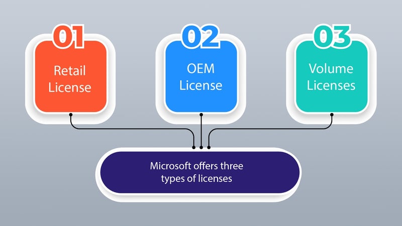 What is Microsoft Volume Licensing