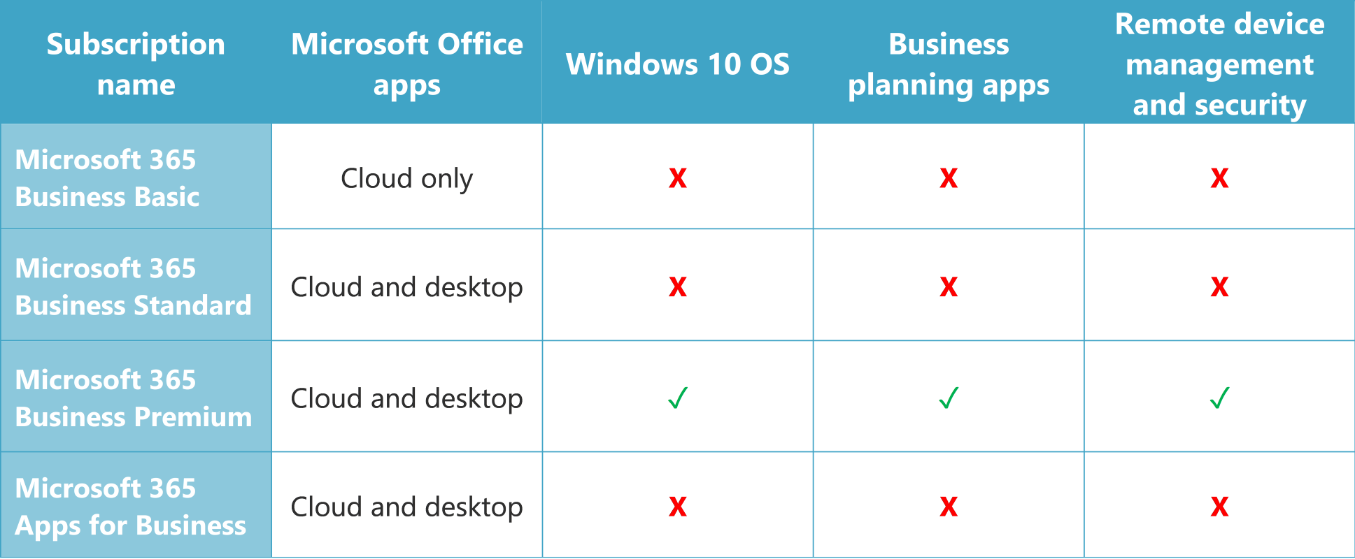 Office 365 is now Microsoft 365: What it means for your business