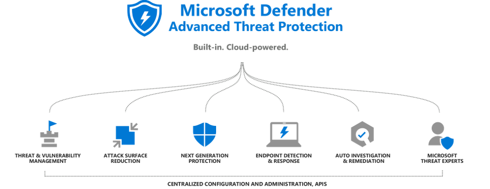 Practical Guide to Windows Defender Advanced Threat Protection